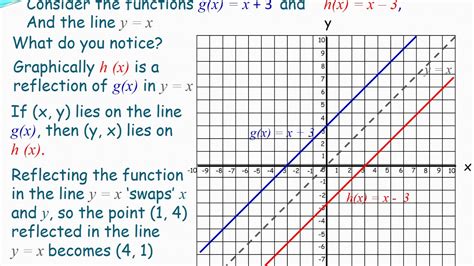 The Inverse of the Identity Function